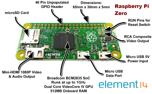 Pi+Zero+Features+Graphic+-+Small