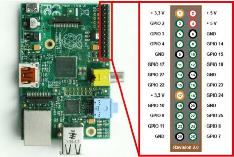 raspberry pi 15 - - Cài đặt wiringPi cho Raspberry Pi