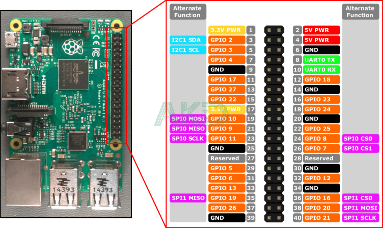 RaspberryPi GPIO Pinout 768x458 1 - - Vỏ nhựa kín kèm quạt tản nhiệt