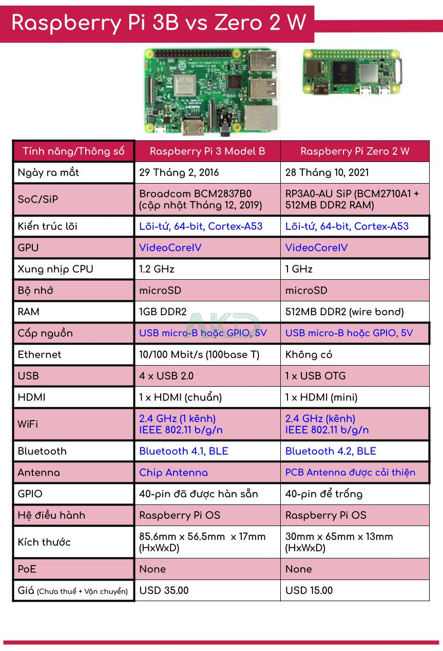 Raspberry Pi Zero 2 W (Wireless) 8 Compare RPi3BvsZ2W 1 - - Raspberry Pi Zero 2 W (Wireless)