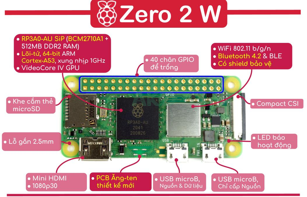 Raspberry Pi Zero 2 W (Wireless) 6 Raspberry Pi Zero 2W Highlight 1 - - Raspberry Pi Zero 2 W (Wireless)