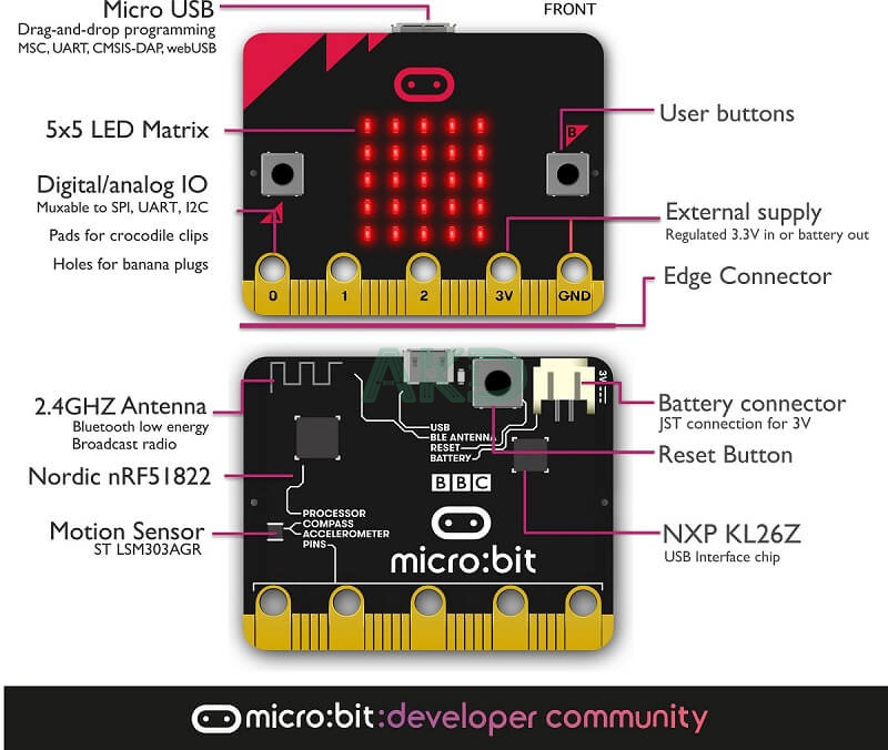 MICROBIT JR 28 1 - - Bộ Kit Micro:bit Junior