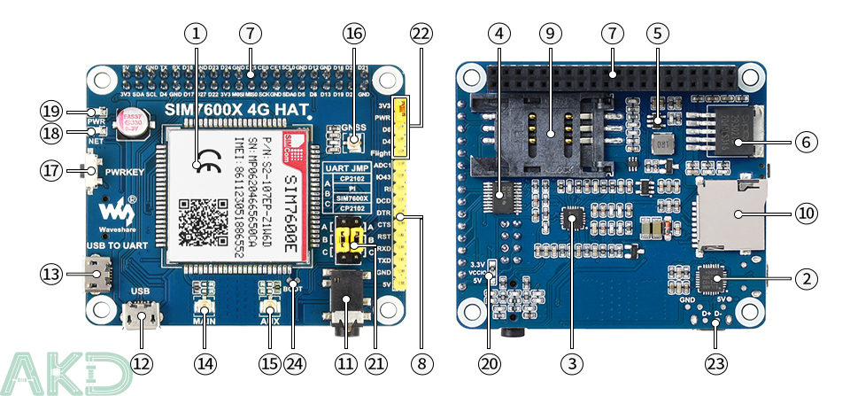 SIM7600E LTE Cat 1 HAT details 15 - - Module SIM7600E LTE Cat-1 HAT Raspberry Pi, 3G/2G/GNSS