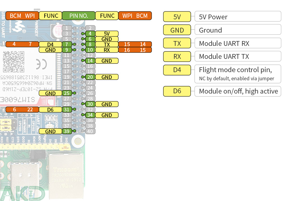 SIM7600E LTE Cat 1 HAT details 17 1 - - Module SIM7600E LTE Cat-1 HAT Raspberry Pi, 3G/2G/GNSS
