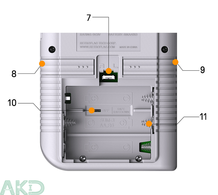 decomposition 2 - - GPi Case - Vỏ Nitendo Game Boy cho Raspberry Pi Zero
