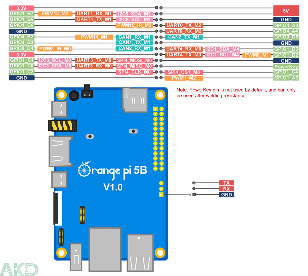 Orange Pi 5B 10 - - Mạch máy tính nhúng Orange Pi 5B