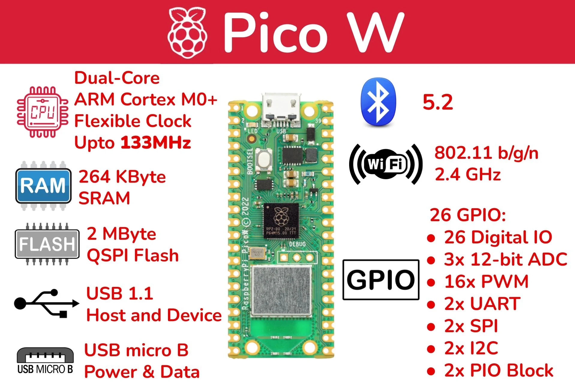 RPi Pico W Overview HD 1 - - Raspberry Pi Pico W