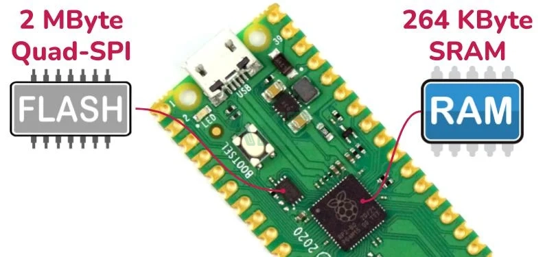 RPi Pico Memory 1 - - Raspberry Pi Pico W