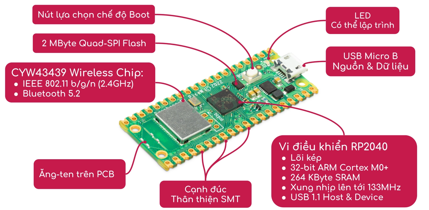 Raspberry Pi Pico W