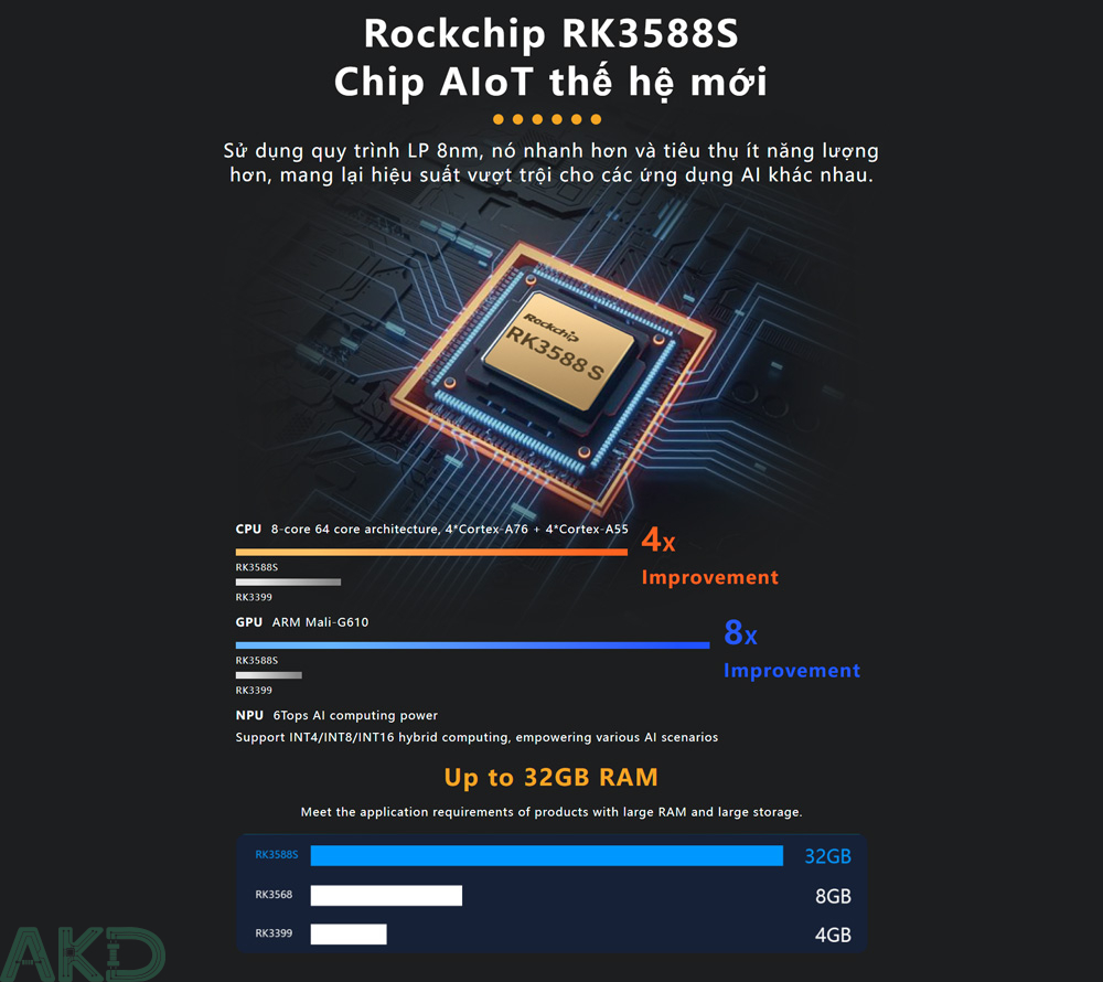 Orange Pi 5B 5 - - Mạch máy tính nhúng Orange Pi 5 - 4GB RAM