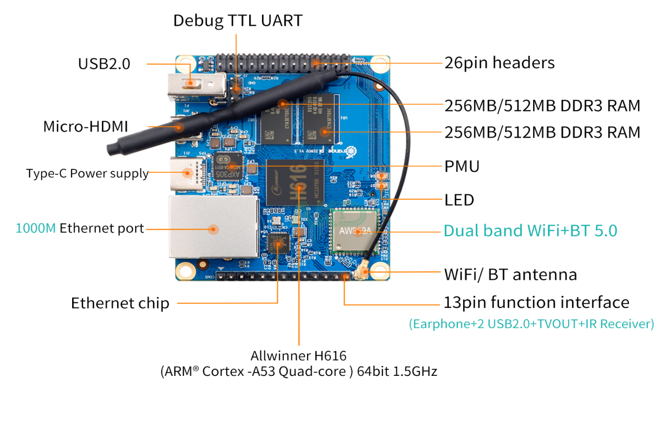 Rectangle 740 1 - - Máy tính nhúng Orange Pi Zero 2 - CPU H616, RAM 1GB