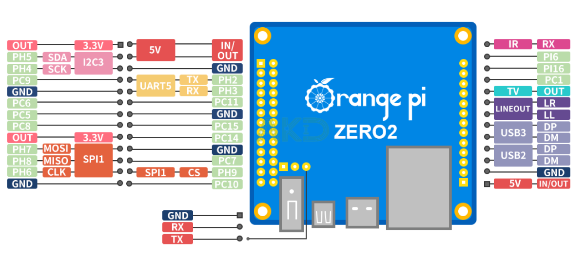 Rectangle 741 1 - - Máy tính nhúng Orange Pi Zero 2 - CPU H616, RAM 1GB