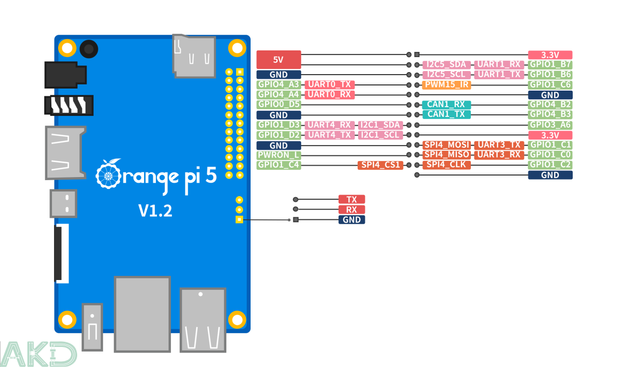 pi 5 pin definition 1 - - Mạch máy tính nhúng Orange Pi 5 - 4GB RAM