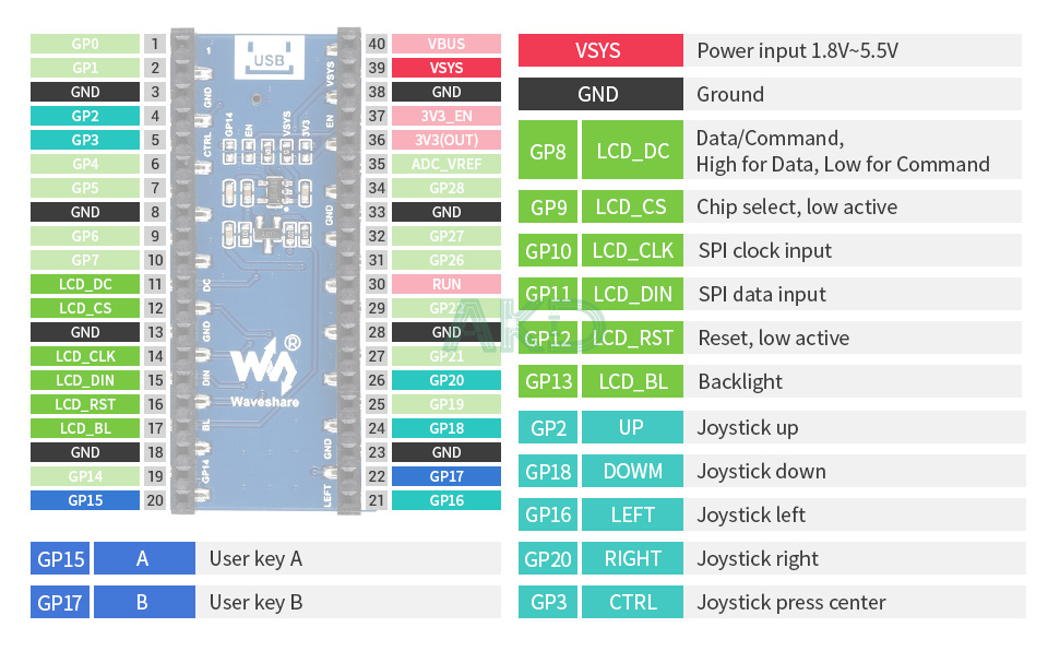 Màn hình LCD 1.14" Raspberry Pi Pico, 65K màu, 240x135, SPI 13 Pico LCD 1.14 details inter 1 - - Màn hình LCD 1.14" Raspberry Pi Pico, 65K màu, 240x135, SPI