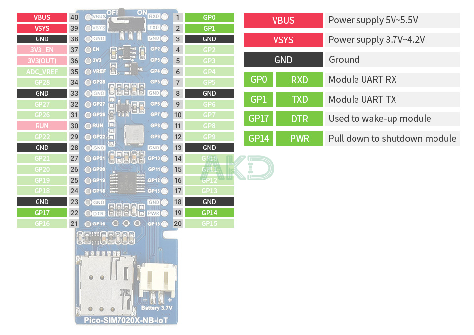 Pico SIM7020E NB IoT details inter 1 - - Module SIM7020E NB-IoT cho Raspberry Pi Pico - Phù hợp với Asia, Europe, Africa, Australia