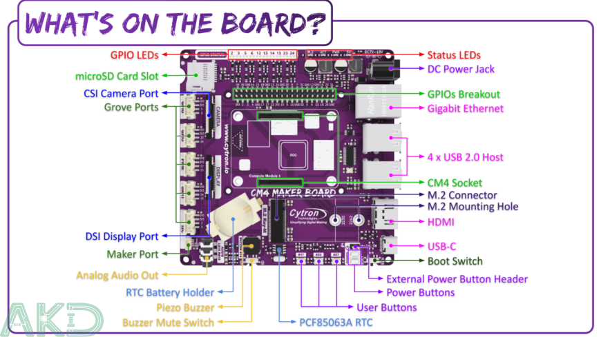 Gioi thieu CM4 Maker Board 2 870x489 1 - - Bo mạch IO mở rộng CM4 Maker