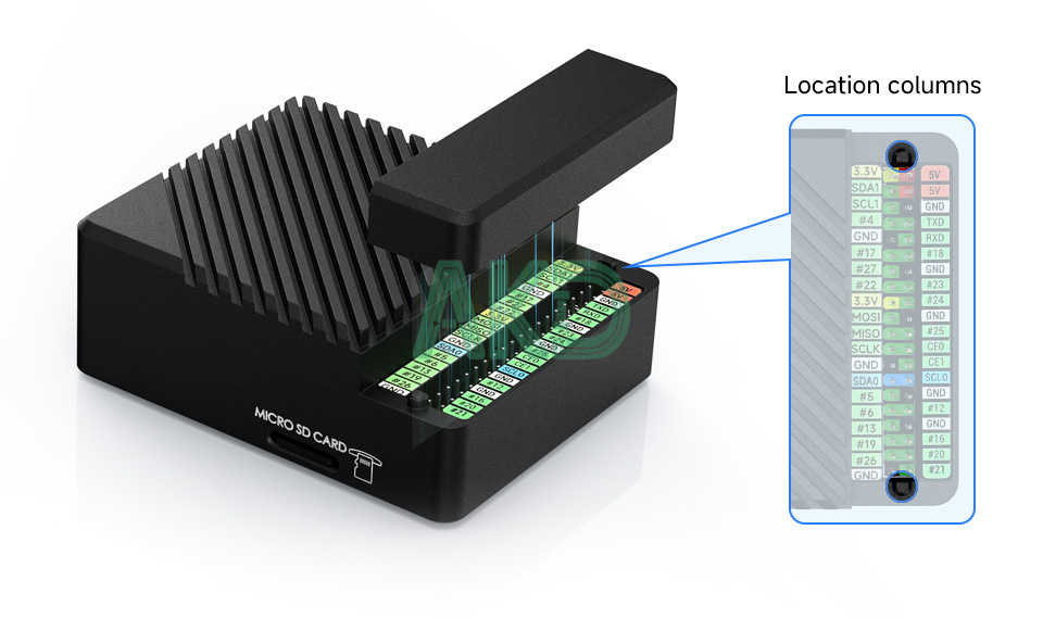 CM5 DUAL ETH MINI details 13 1 - - Mạch mở rộng 2 cổng Gigabit Ethernet kèm vỏ và nguồn cho Raspberry Pi CM5