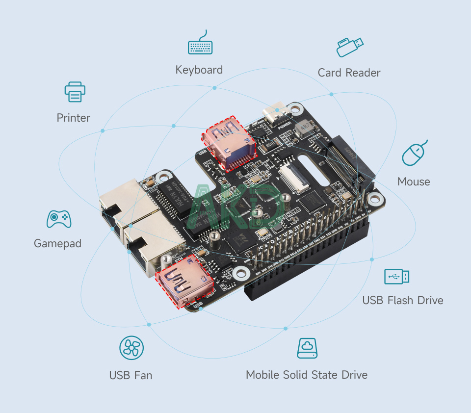 PCIe TO M.2 USB ETH HAT Plus details 9 1 - - Mạch chuyển đổi PCIe sang 2 USB 3.2 và Ethernet 2.5Gbps Raspberry Pi 5