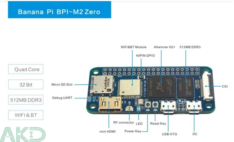 Mạch Banana Pi BPI-M2 Zero CPU Allwinner H3 512MB RAM 6 Bo mạch Banana Pi BPI-M2 Zero Allwinner H3 512MB