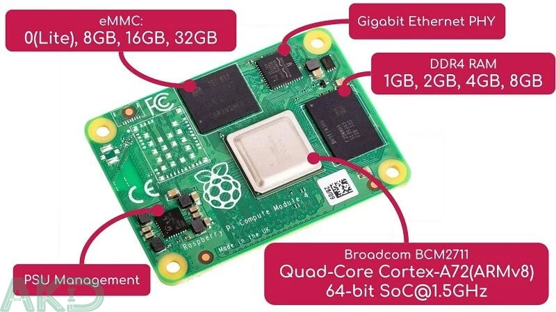 CM4 NW Overview HD - - Bo mạch IO mở rộng CM4 Maker