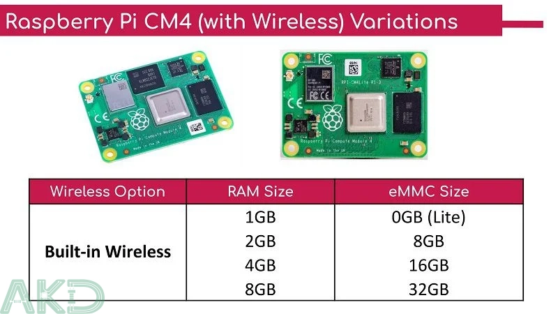 CM4 W Variations - - Raspberry Pi Compute Module 4 (CM4) Wireless
