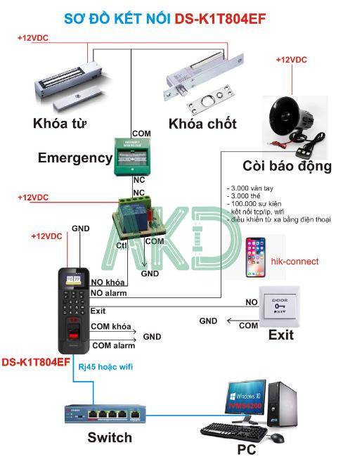 Máy chấm công kiểm soát cửa Hikvision DS-K1T804AMF 5 DS K1T804AMF SO DO KET NOI - - Máy chấm công kiểm soát cửa Hikvision DS-K1T804AMF