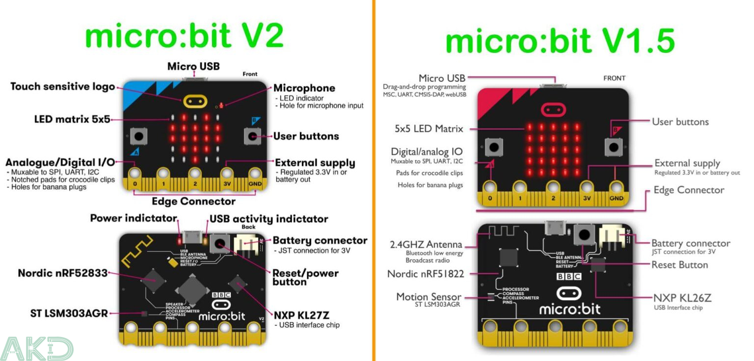 Bo mạch BBC micro:bit V2 9 MICROBIT V2 vs V1.5 1536x737 1 - - Bo mạch BBC micro:bit V2