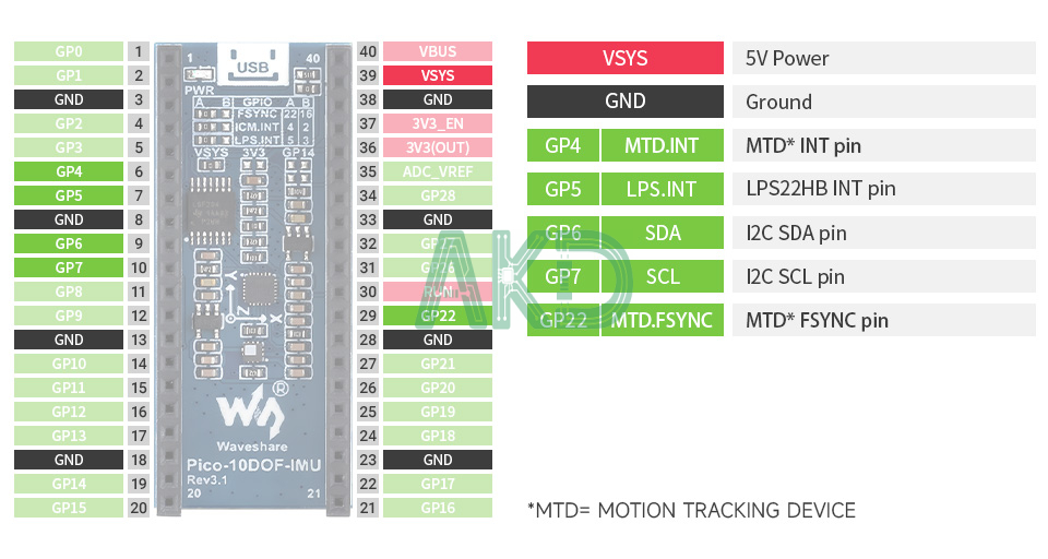 Mô-đun cảm biến IMU 10-DOF cho Raspberry Pi Pico, tích hợp chip ICM20948 và LPS22HB 8 Pico 10DOF IMU details inter - - Mô-đun cảm biến IMU 10-DOF cho Raspberry Pi Pico, tích hợp chip ICM20948 và LPS22HB
