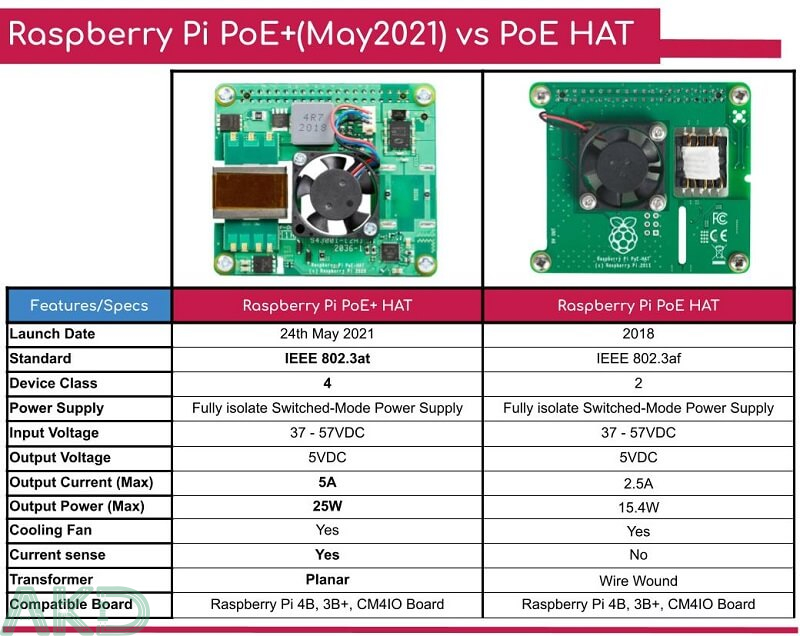 PoEPvsPoE HATb - - Bo mạch cấp nguồn qua Ethernet PoE+ HAT Raspberry Pi