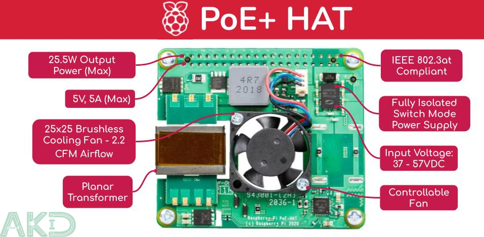 HAT PoE Raspberry Pi