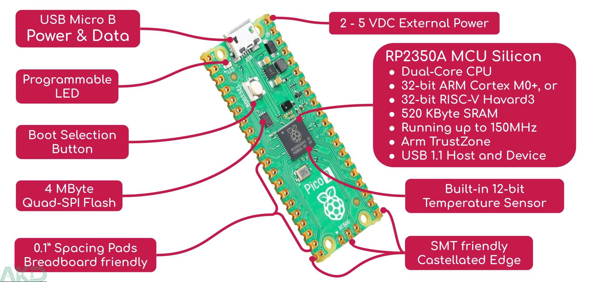 Mạch Raspberry Pi Pico 2 5 Mạch Raspberry Pi Pico 2