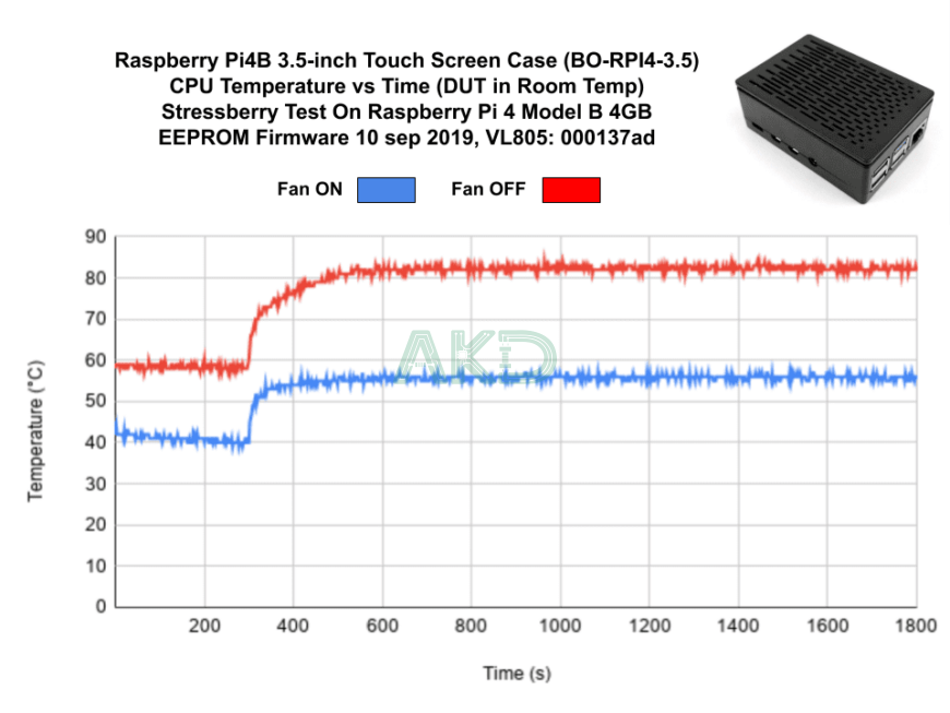 case pi 4 3.5inch 7 870x653 1 - - Vỏ nhựa K4B08 Raspberry Pi 4 chứa màn hình 3.5"