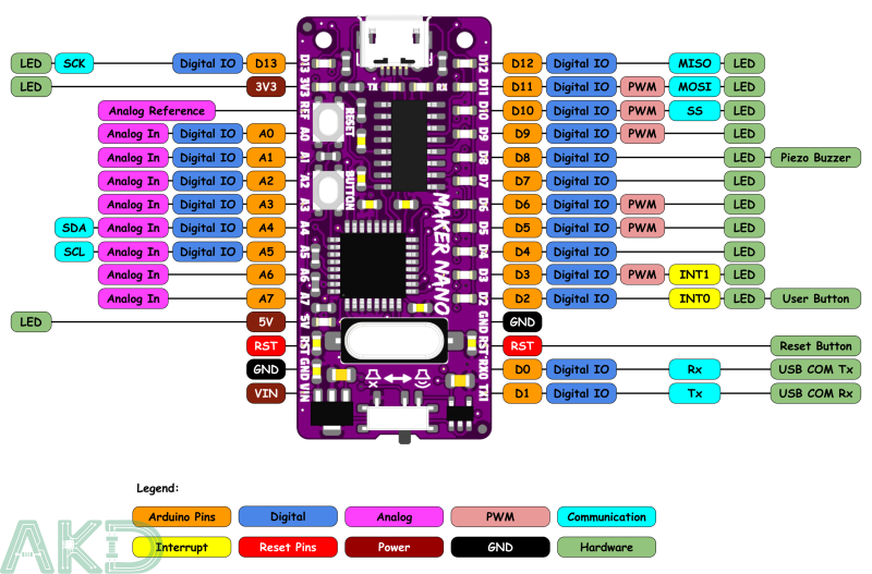 Maker Nano - Tương thích với Arduino Nano 5 Maker Nano - Bo mạch Arduino Compatible ATmega328P