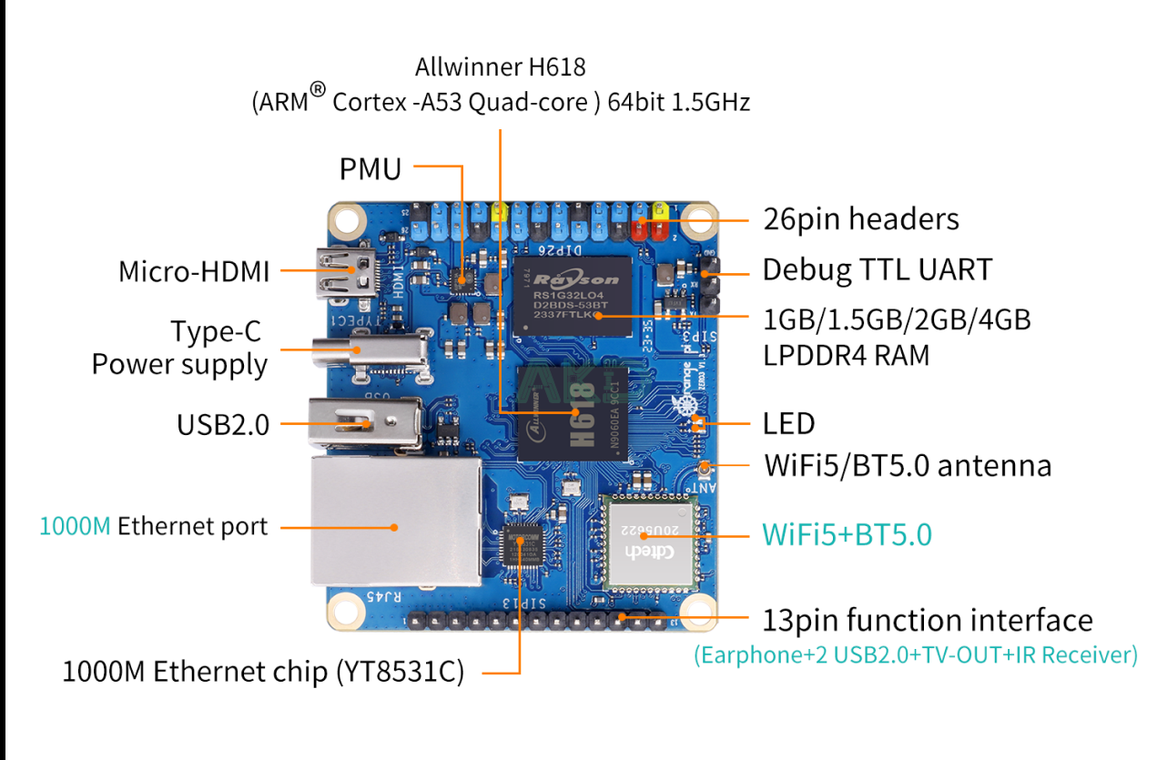 Máy tính nhúng Orange Pi Zero 3 - CPU Allwinner H618 16 máy tính nhúng Orange Pi Zero 3 CPU Allwinner H618