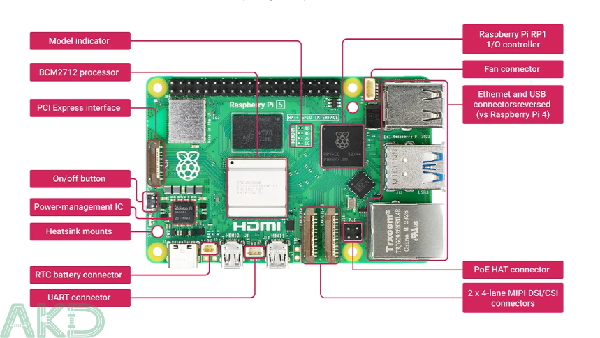 Mạch máy tính Raspberry Pi 5 5 Máy tính nhúng Raspberry Pi 5