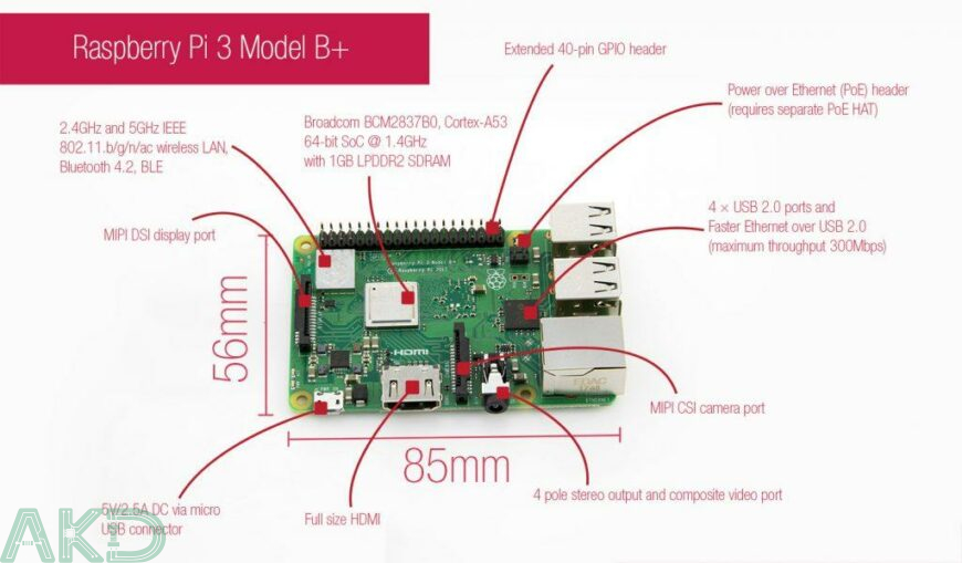 bo mạch Raspberry Pi 3 Model B+