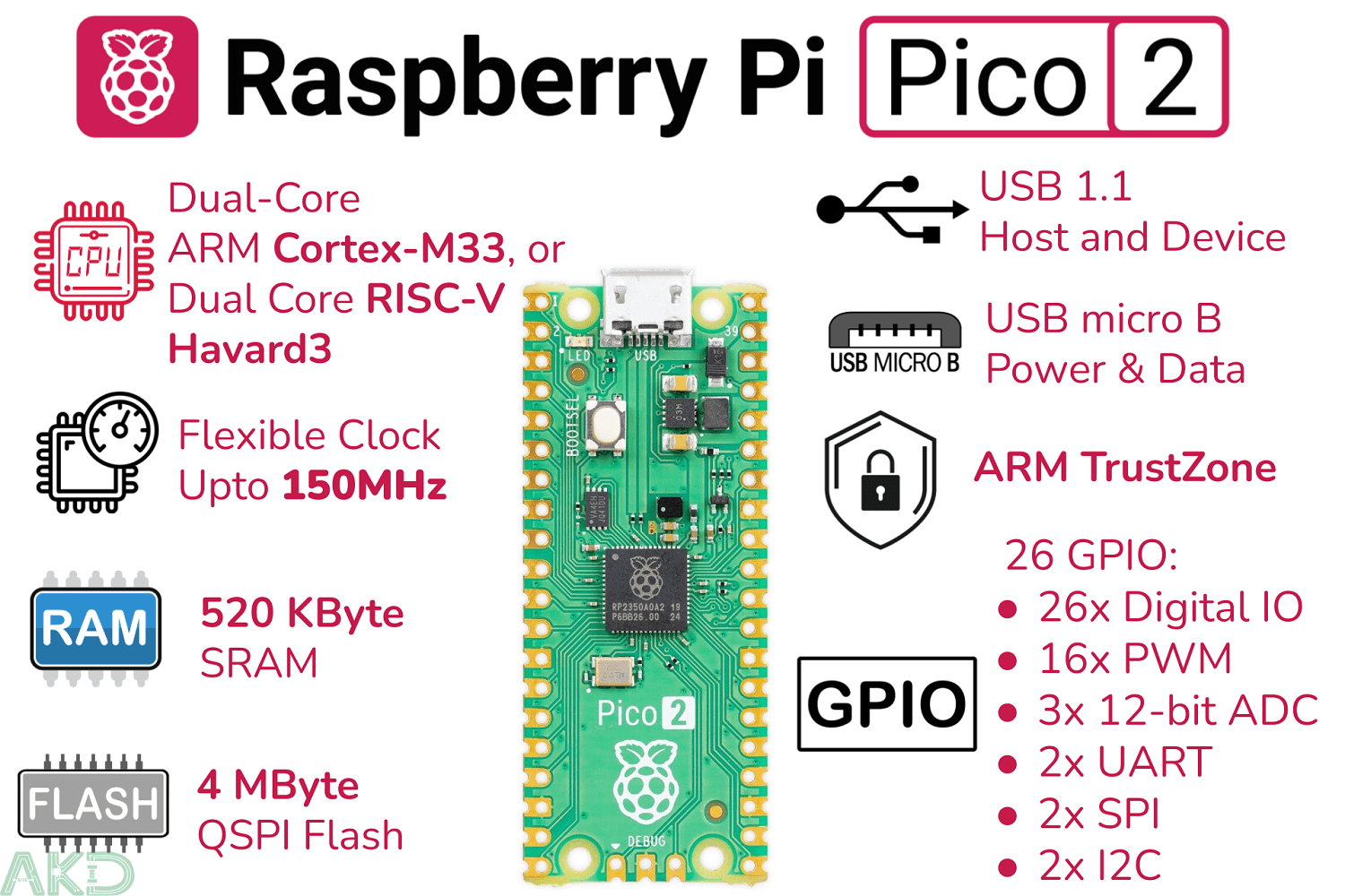 Mạch Raspberry Pi Pico 2 8 rpi pico2 overview hd - - Mạch Raspberry Pi Pico 2