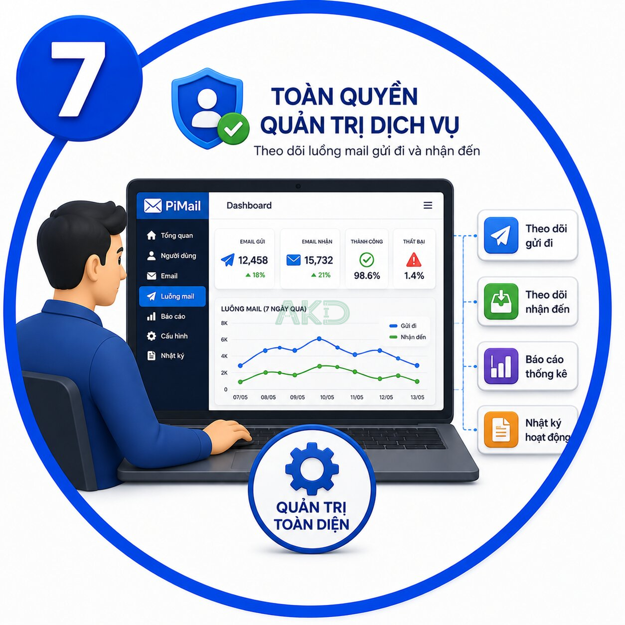 10 ly do 7 - - PiMail - Giải pháp email riêng chuyên nghiệp