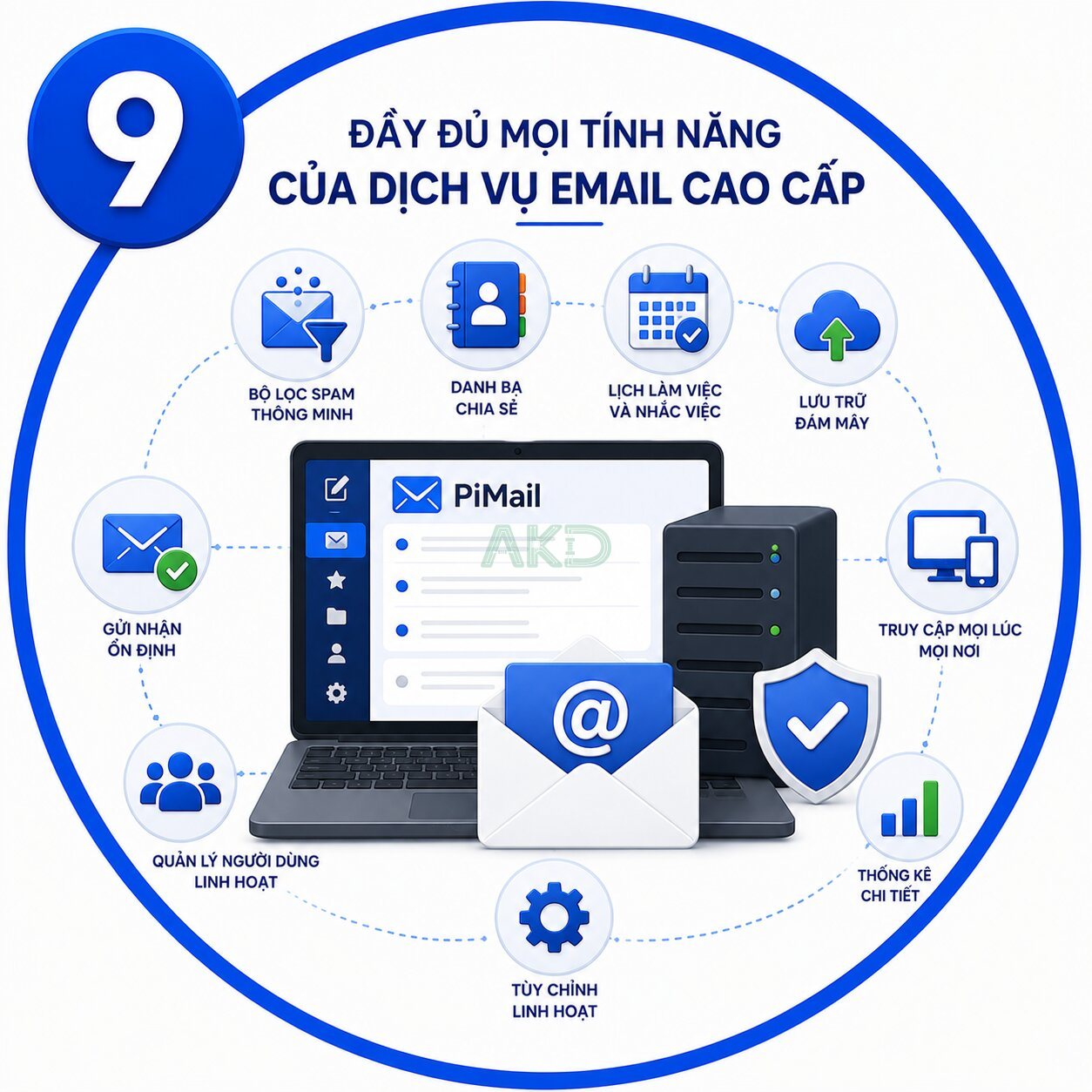 10 ly do 9 - - PiMail - Giải pháp email riêng chuyên nghiệp