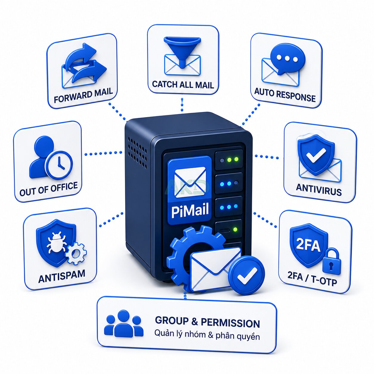 PiMail 10 Full Fuction - - PiMail - Giải pháp email riêng chuyên nghiệp