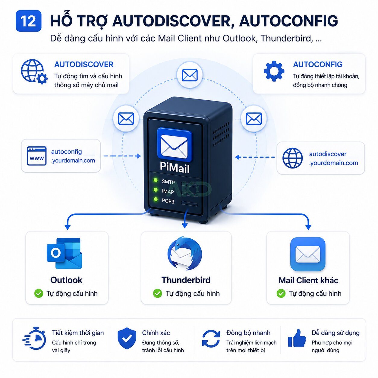 PiMail 11 Easy Config - - PiMail - Giải pháp email riêng chuyên nghiệp