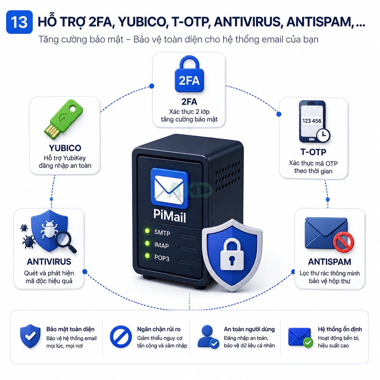 PiMail 12 Full Security - - PiMail - Giải pháp email riêng chuyên nghiệp