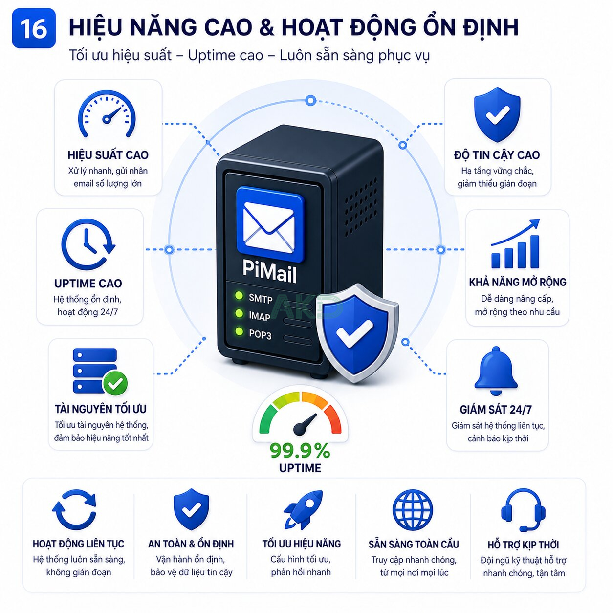 PiMail 15 High Performance - - PiMail - Giải pháp email riêng chuyên nghiệp