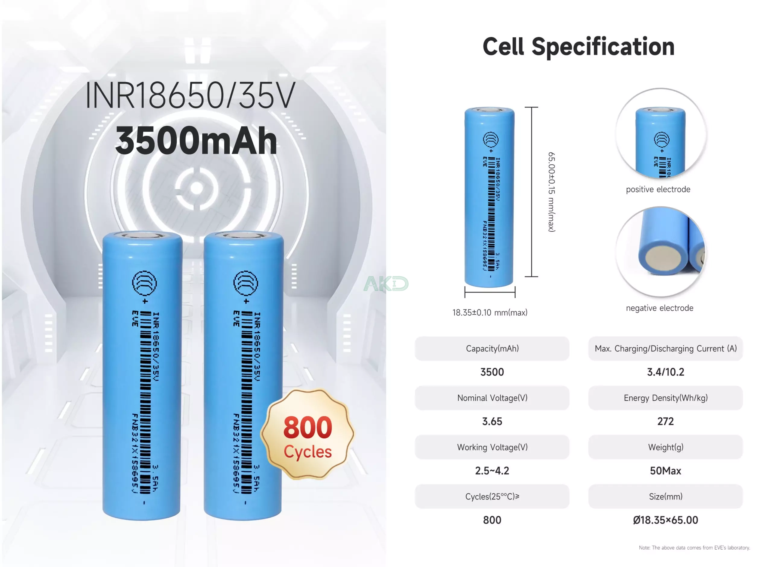 Pin Lithium EVE INR18650/35V