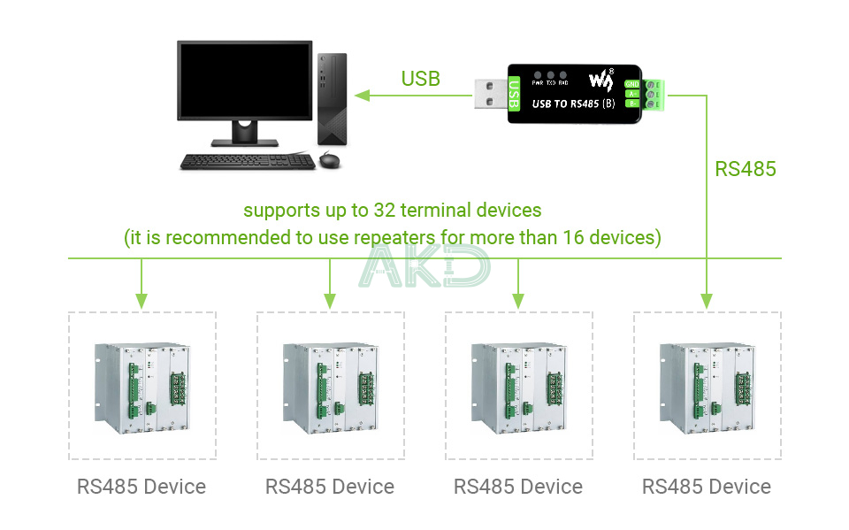 USB TO RS485 B details 7 - - Bộ chuyển đổi hai chiều USB sang RS485 công nghiệp phiên bản B