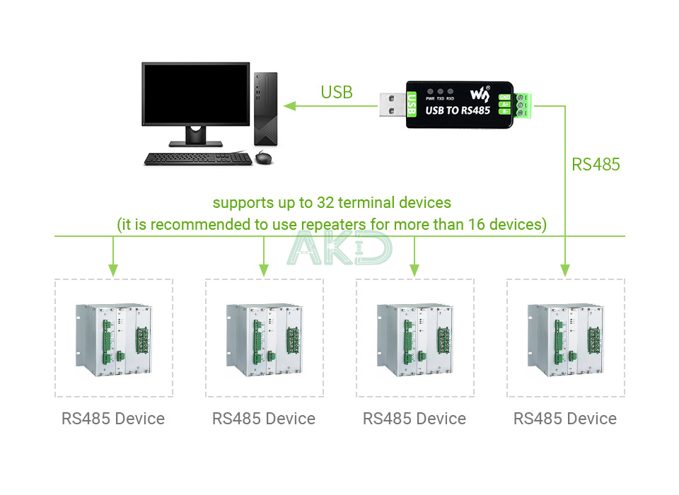 USB TO RS485 details 7 - - Bộ chuyển đổi hai chiều USB sang RS485 công nghiệp